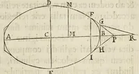 An illustration from Philosophiae naturalis principia mathematica (1687)