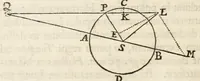 An illustration from Philosophiae naturalis principia mathematica (1687)