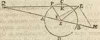 An illustration from Philosophiae naturalis principia mathematica (1687)