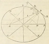 Picture 3 of 23 from Philosophiae naturalis principia mathematica (1687), leaf 68