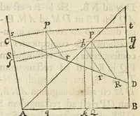 Picture 5 of 23 from Philosophiae naturalis principia mathematica (1687), leaf 90