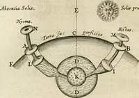 Picture 7 of 28 from Philosophia Moysaica : in qua sapientia & scientia creationis & creaturarum sacra veréque Christiana (vt pote cujus basis sive fundamentum est unicus ille lapis angularis Iesus Christus) ad amussim & enucleaté explicatur (1638), leaf 115