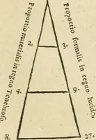 An illustration from Philosophia Moysaica : in qua sapientia & scientia creationis & creaturarum sacra veréque Christiana (vt pote cujus basis sive fundamentum est unicus ille lapis angularis Iesus Christus) ad amussim & enucleaté explicatur (1638)