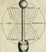 An illustration from Philosophia Moysaica : in qua sapientia & scientia creationis & creaturarum sacra veréque Christiana (vt pote cujus basis sive fundamentum est unicus ille lapis angularis Iesus Christus) ad amussim & enucleaté explicatur (1638)