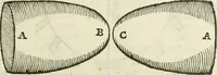 An illustration from Philosophia Moysaica : in qua sapientia & scientia creationis & creaturarum sacra veréque Christiana (vt pote cujus basis sive fundamentum est unicus ille lapis angularis Iesus Christus) ad amussim & enucleaté explicatur (1638)