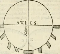 An illustration from Philosophia Moysaica : in qua sapientia & scientia creationis & creaturarum sacra veréque Christiana (vt pote cujus basis sive fundamentum est unicus ille lapis angularis Iesus Christus) ad amussim & enucleaté explicatur (1638)