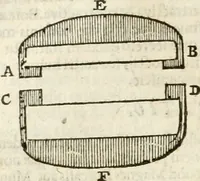 An illustration from Philosophia Moysaica : in qua sapientia & scientia creationis & creaturarum sacra veréque Christiana (vt pote cujus basis sive fundamentum est unicus ille lapis angularis Iesus Christus) ad amussim & enucleaté explicatur (1638)