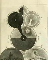 An illustration from Philosophia Moysaica : in qua sapientia & scientia creationis & creaturarum sacra veréque Christiana (vt pote cujus basis sive fundamentum est unicus ille lapis angularis Iesus Christus) ad amussim & enucleaté explicatur (1638)