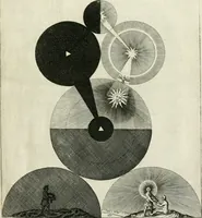 An illustration from Philosophia Moysaica : in qua sapientia & scientia creationis & creaturarum sacra veréque Christiana (vt pote cujus basis sive fundamentum est unicus ille lapis angularis Iesus Christus) ad amussim & enucleaté explicatur (1638)
