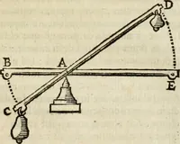 An illustration from Philosophia vetus et nova : ad usum scholae accommodata, in Regia Burgundia olim pertractata (1684)