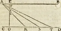 An illustration from Philosophia vetus et nova : ad usum scholae accommodata, in Regia Burgundia olim pertractata (1684)