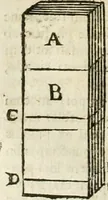 An illustration from Philosophia vetus et nova : ad usum scholae accommodata, in Regia Burgundia olim pertractata (1684)