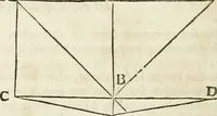 An illustration from Philosophia vetus et nova : ad usum scholae accommodata, in Regia Burgundia olim pertractata (1684)