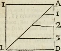 An illustration from Philosophia vetus et nova : ad usum scholae accommodata, in Regia Burgundia olim pertractata (1684)