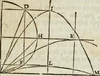An illustration from Philosophia vetus et nova : ad usum scholae accommodata, in Regia Burgundia olim pertractata (1684)