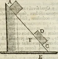 An illustration from Philosophia vetus et nova : ad usum scholae accommodata, in Regia Burgundia olim pertractata (1684)
