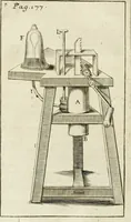 An illustration from Philosophia vetus et nova : ad usum scholae accommodata, in Regia Burgundia olim pertractata (1684)