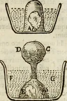 An illustration from Philosophia vetus et nova : ad usum scholae accommodata, in Regia Burgundia olim pertractata (1684)