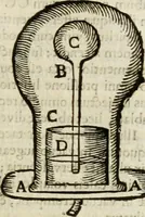 An illustration from Philosophia vetus et nova : ad usum scholae accommodata, in Regia Burgundia olim pertractata (1684)