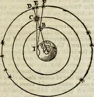 An illustration from Philosophia vetus et nova : ad usum scholae accommodata, in Regia Burgundia olim pertractata (1684)