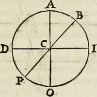 An illustration from Philosophia vetus et nova : ad usum scholae accommodata, in Regia Burgundia olim pertractata (1684)