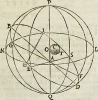 An illustration from Philosophia vetus et nova : ad usum scholae accommodata, in Regia Burgundia olim pertractata (1684)