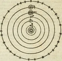An illustration from Philosophia vetus et nova : ad usum scholae accommodata, in Regia Burgundia olim pertractata (1684)