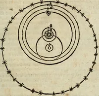 An illustration from Philosophia vetus et nova : ad usum scholae accommodata, in Regia Burgundia olim pertractata (1684)