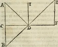 An illustration from Philosophia vetus et nova : ad usum scholae accommodata, in Regia Burgundia olim pertractata (1684)