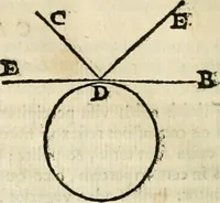 An illustration from Philosophia vetus et nova : ad usum scholae accommodata, in Regia Burgundia olim pertractata (1684)