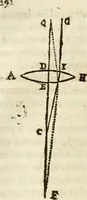 An illustration from Philosophia vetus et nova : ad usum scholae accommodata, in Regia Burgundia olim pertractata (1684)