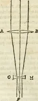 An illustration from Philosophia vetus et nova : ad usum scholae accommodata, in Regia Burgundia olim pertractata (1684)