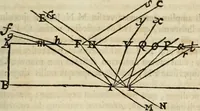 An illustration from Philosophia vetus et nova : ad usum scholae accommodata, in Regia Burgundia olim pertractata (1684)