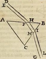 An illustration from Philosophia vetus et nova : ad usum scholae accommodata, in Regia Burgundia olim pertractata (1684)