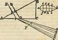 An illustration from Philosophia vetus et nova : ad usum scholae accommodata, in Regia Burgundia olim pertractata (1684)