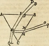 An illustration from Philosophia vetus et nova : ad usum scholae accommodata, in Regia Burgundia olim pertractata (1684)