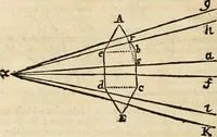 An illustration from Philosophia vetus et nova : ad usum scholae accommodata, in Regia Burgundia olim pertractata (1684)