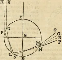 An illustration from Philosophia vetus et nova : ad usum scholae accommodata, in Regia Burgundia olim pertractata (1684)