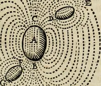 An illustration from Philosophia vetus et nova : ad usum scholae accommodata, in Regia Burgundia olim pertractata (1684)