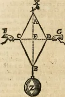 An illustration from Philosophia vetus et nova : ad usum scholae accommodata, in Regia Burgundia olim pertractata (1684)