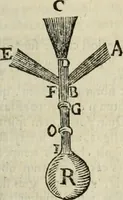 An illustration from Philosophia vetus et nova : ad usum scholae accommodata, in Regia Burgundia olim pertractata (1684)