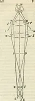 An illustration from Philosophia vetus et nova : ad usum scholae accommodata, in Regia Burgundia olim pertractata (1684)