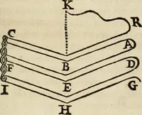 An illustration from Philosophia vetus et nova : ad usum scholae accommodata, in Regia Burgundia olim pertractata (1684)