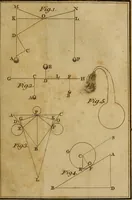 An illustration from Philosophical essays on the following subjects : I. On the principles of mechanics. II On the ascent of vapours, the formation of clouds, rain and dew, and on several other phaenomena of air and water. III. Observations and conjectures on the nature of the Aurora Borealis, and the tails of comets (1766)