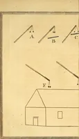 Picture 20 of 20 from Philosophical transactions of the Royal Society of London (1666), leaf 197