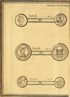 Picture 5 of 20 from Philosophical transactions of the Royal Society of London (1666), leaf 85