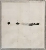 An illustration from Philosophical transactions of the Royal Society of London (1666)