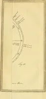 An illustration from Philosophical transactions of the Royal Society of London (1666)