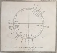 Picture 26 of 60 from Philosophical transactions of the Royal Society of London (1666), leaf 318