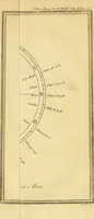 An illustration from Philosophical transactions of the Royal Society of London (1666)